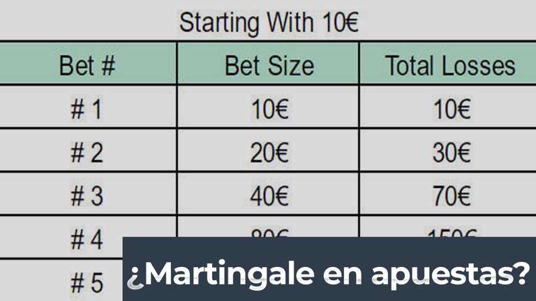 Martingale en apuestas deportivas